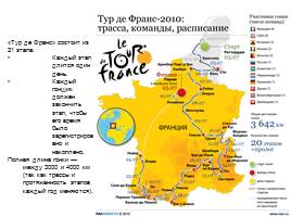 «Le Tour de France» или «Тур де Франс», слайд 4