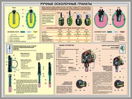 Современные обычные средства поражения, слайд 10