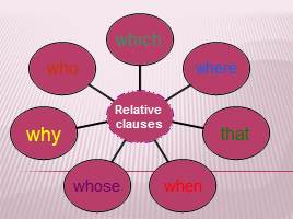 Relative clauses, слайд 2