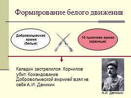 Гражданская война в России, слайд 9
