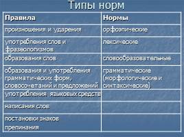 Понятие о норме литературного языка - Типы норм, слайд 8