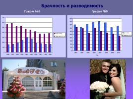 Демография Кулебакского района, слайд 13