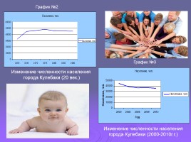 Демография Кулебакского района, слайд 6