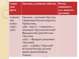 Россия в 1725-1762 гг., слайд 59