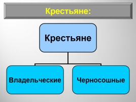 Основные сословия российского общества, слайд 10