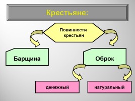 Основные сословия российского общества, слайд 11