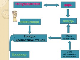 Появление неравенства и знати, слайд 13