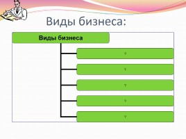 Виды и формы бизнеса, слайд 3