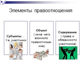 Правоотношения и субъекты права, слайд 10