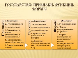 Политическая система, слайд 7