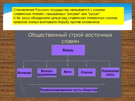 Происхождение, расселение, быт, общественный строй Восточных славян, слайд 12