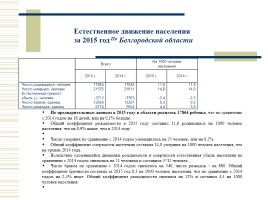 Численность населения России, слайд 21