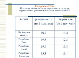 Численность населения России, слайд 27