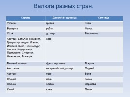 История денег в России, слайд 34