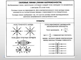 Электростатика, слайд 6