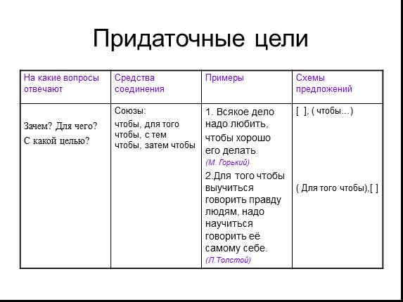 Презентация «Сложноподчиненные предложения с придаточными: цели и уступки»