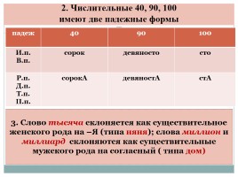 Морфологические нормы, слайд 21