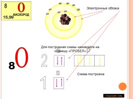 Строение электронных оболочек атомов, слайд 10