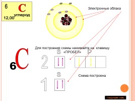 Строение электронных оболочек атомов, слайд 9