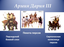 Открытый урок по истории Древнего мира в 5 классе «Завоевания Александра Македонского», слайд 15
