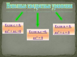 Решение квадратных уравнений, слайд 3