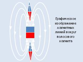 Магнитное поле и его изображение, слайд 18