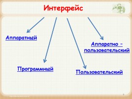 Урок информатики в 6 классе «Персональный компьютер как система», слайд 8