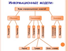 Информационное моделирование, слайд 10