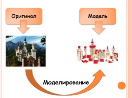 Информационное моделирование, слайд 16