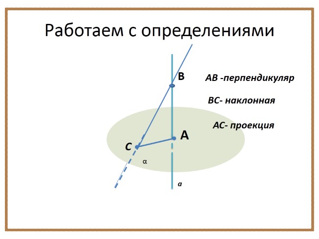 Презентация - Угол между прямой и плоскостью