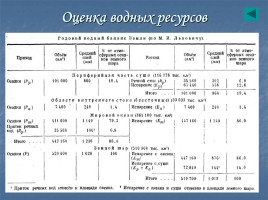 Внутренние воды России, слайд 23