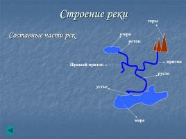 Внутренние воды России, слайд 5