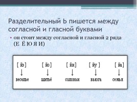 Русский язык 1 класс «Знакомство с разделительной функцией мягкого знака», слайд 12