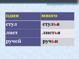 Русский язык 1 класс «Знакомство с разделительной функцией мягкого знака», слайд 9