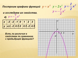 Функция у = ах² и ее свойства, слайд 15