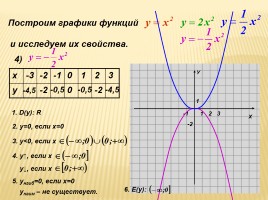 Функция у = ах² и ее свойства, слайд 16