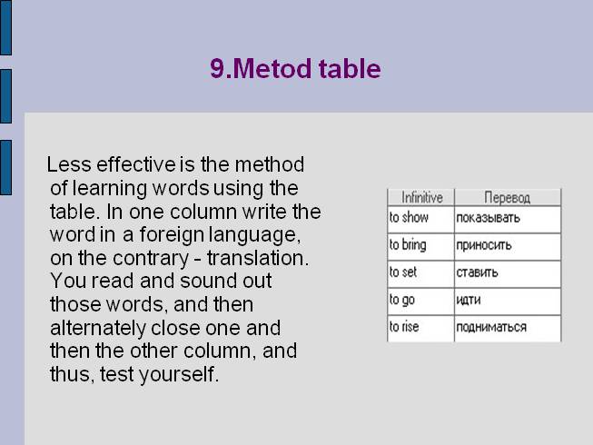 methods-of-memorizing-english-words