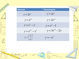 Натуральные логарифмы, слайд 6