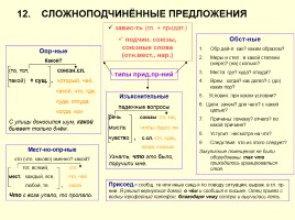 Опорные конспекты для подготовки к ОГЭ по русскому языку, слайд 15