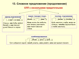 Опорные конспекты для подготовки к ОГЭ по русскому языку, слайд 16