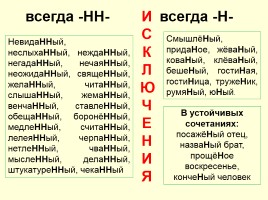 Опорные конспекты для подготовки к ОГЭ по русскому языку, слайд 8