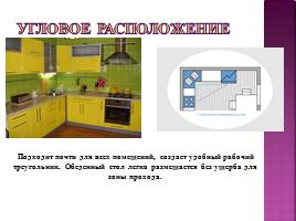 Интерьер кухни, слайд 13