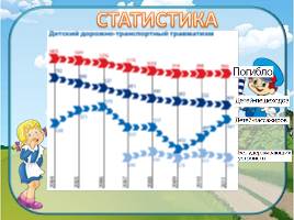 Формирование культуры безопасного поведения, профилактика детского дорожно-транспортного травматизма, слайд 3