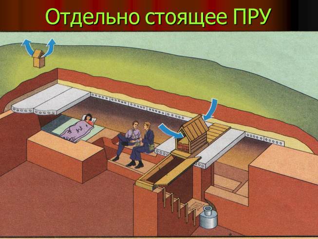 Презентация - Защитные сооружения гражданской обороны