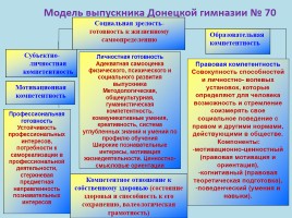 Воспитательная система гимназии в условиях компетентностно-ориентированного подхода, слайд 3