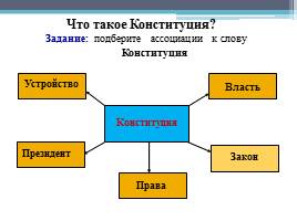 Конституция РФ – основной закон страны, слайд 6