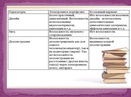 Мастер-класс «Проектно-исследовательская деятельность», слайд 31