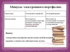 Мастер-класс «Проектно-исследовательская деятельность», слайд 33