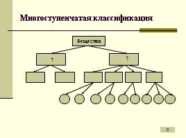 Развитие логического мышления на уроках химии, слайд 14