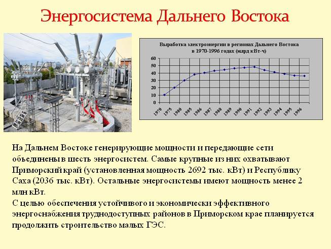 Презентация Производство, передача и использование